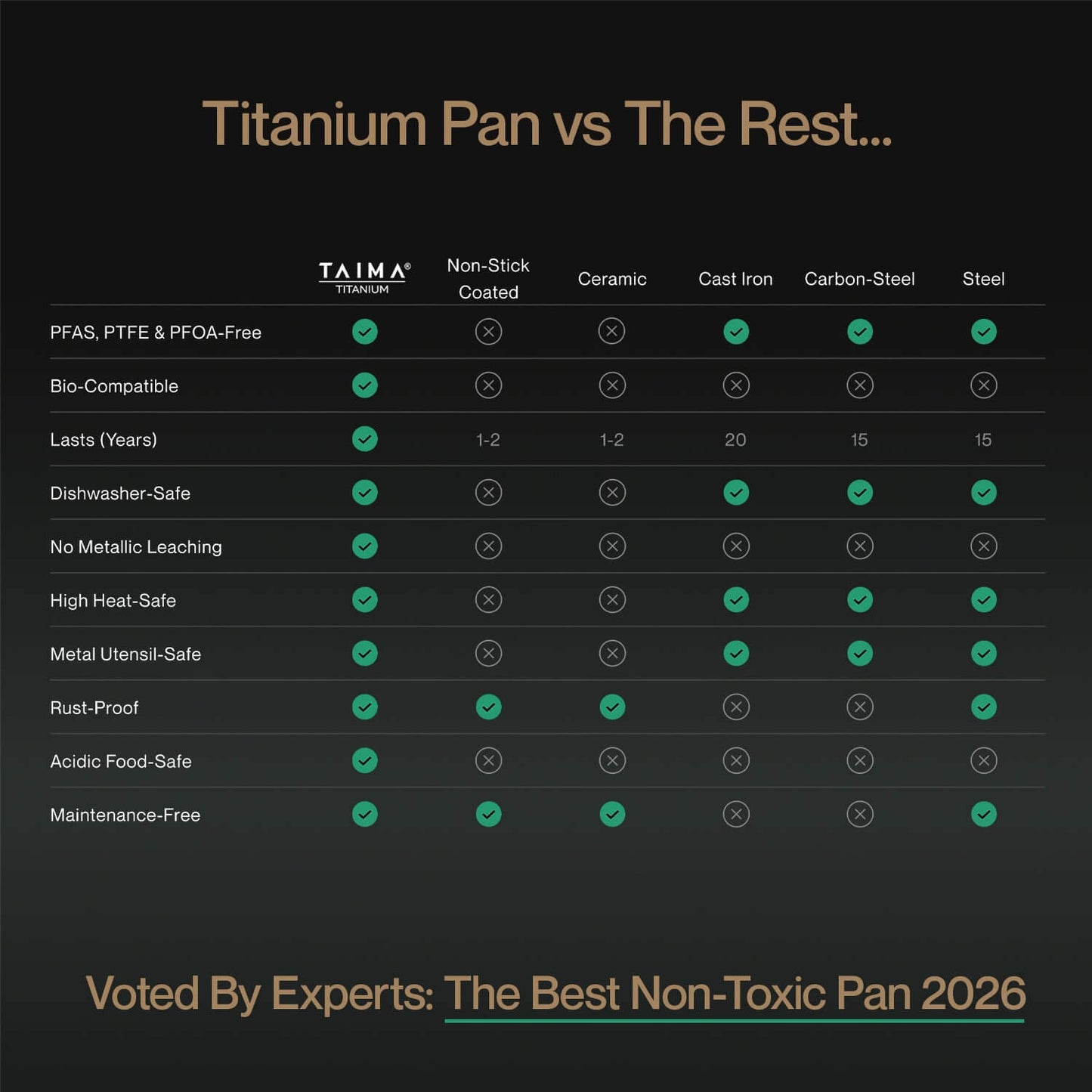 VEXOR® Titanium Pan - COC - SHOPIFY - NATIVE test