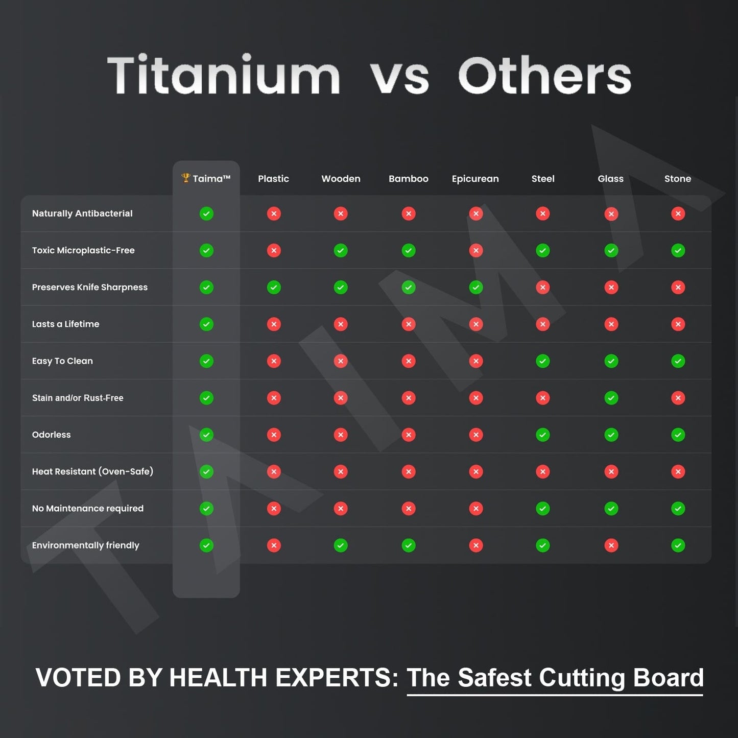 ¡BLACK FRIDAY SALE! Certified Taima® Pure Titanium Cutting Board - V2 Updated Design