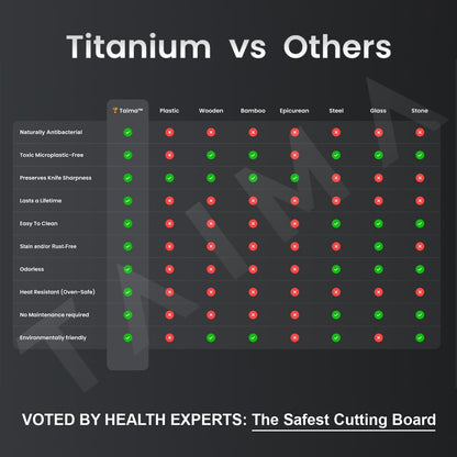 ¡BLACK FRIDAY SALE! Certified Taima® Pure Titanium Cutting Board - V2 Updated Design