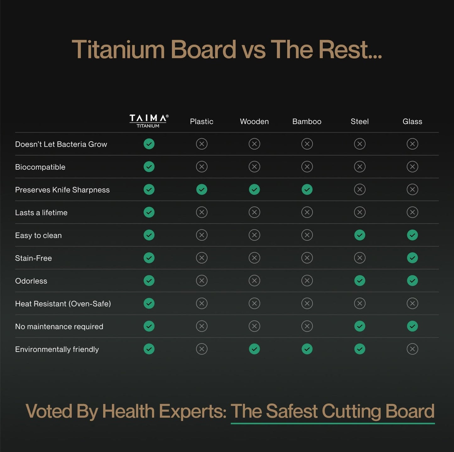 Complete Titanium Cutting Board Prep Set (3 Piece) (06-16 TEST)