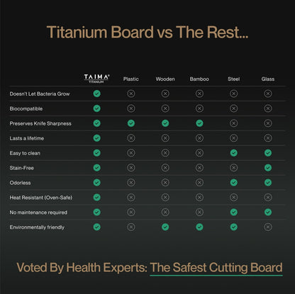 Certified VEXOR Pure Titanium Cutting Board - Size M