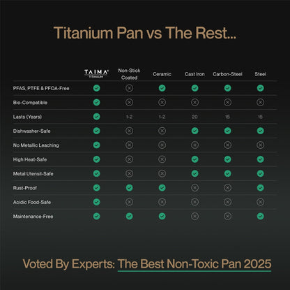 SPRING SALE EXCLUSIVE | Complete Classic Titanium Cookware Set (20 Piece)