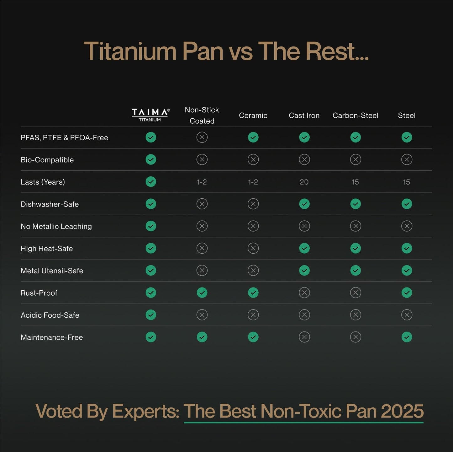 Pure Titanium Signature Pan Set (6 Piece)
